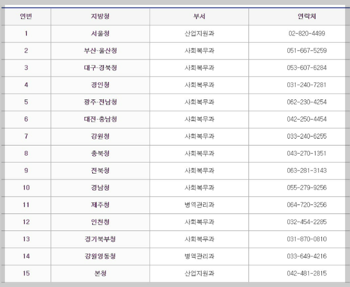 병역일터-담당자전화번호