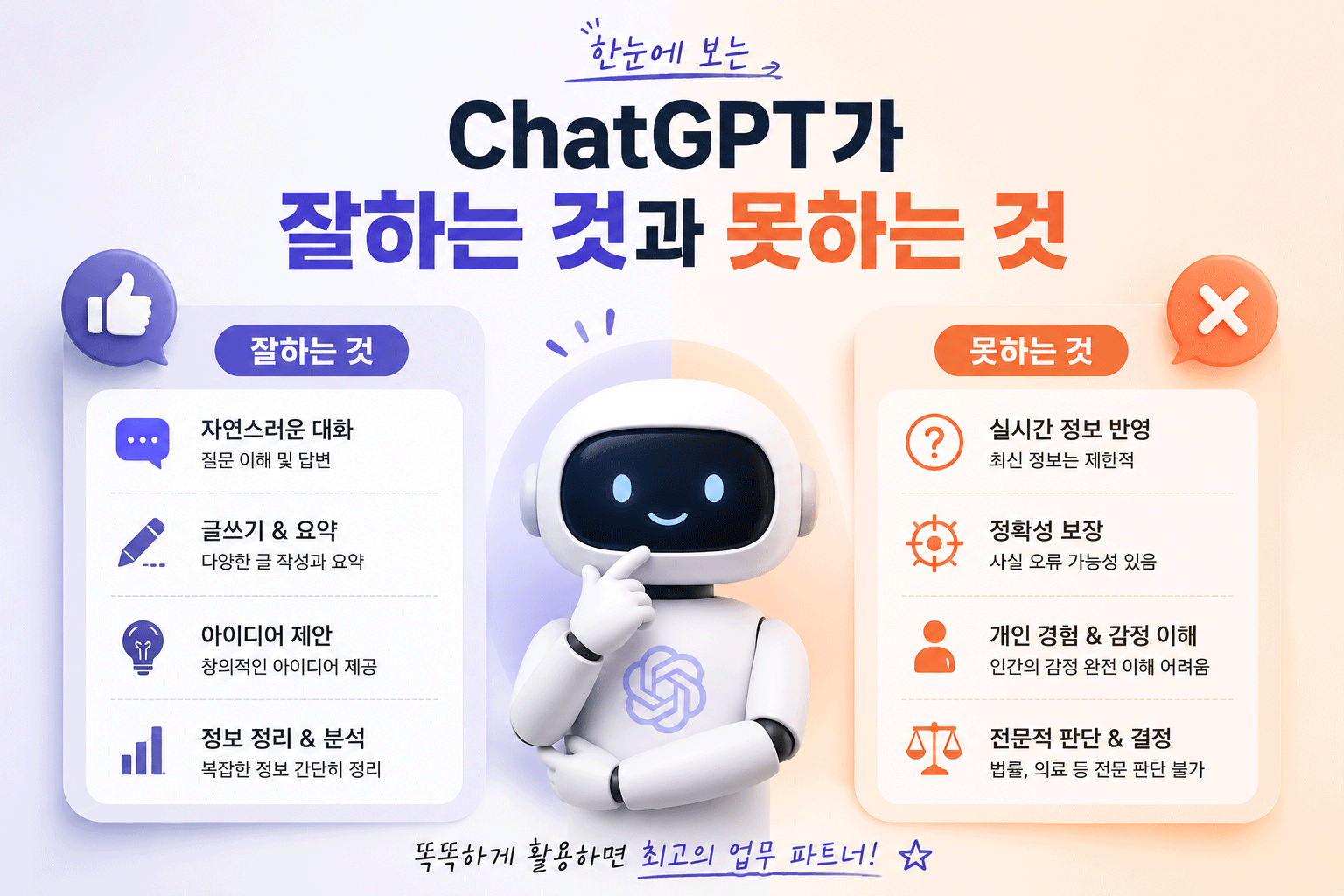 ChatGPT 잘하는 것과 못하는 것