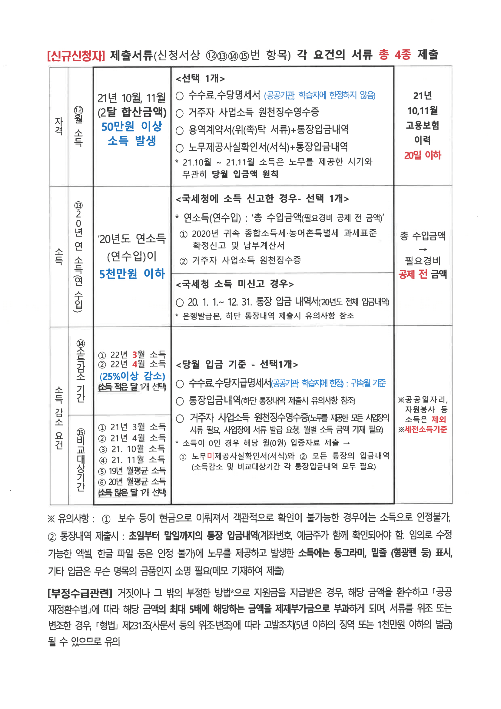긴급고용안정지원금_제출서류