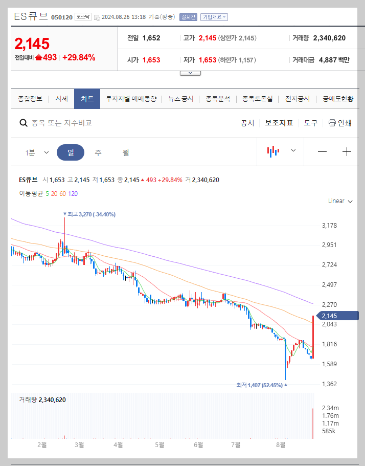 ES큐브 주가 분석