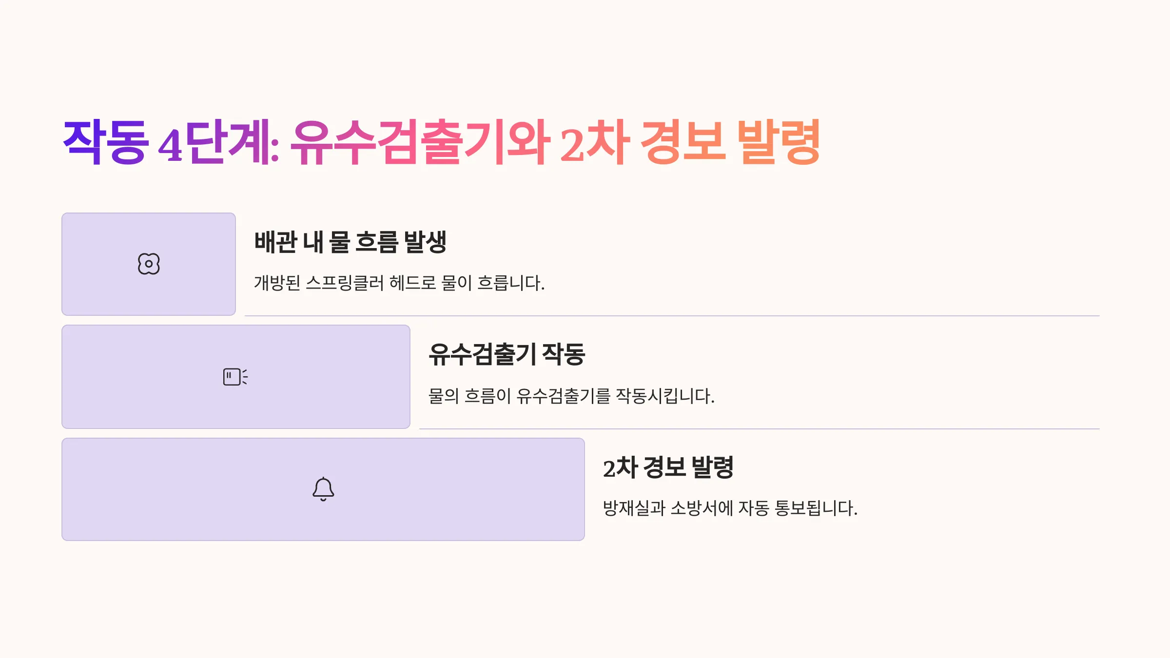 프리액션 밸브