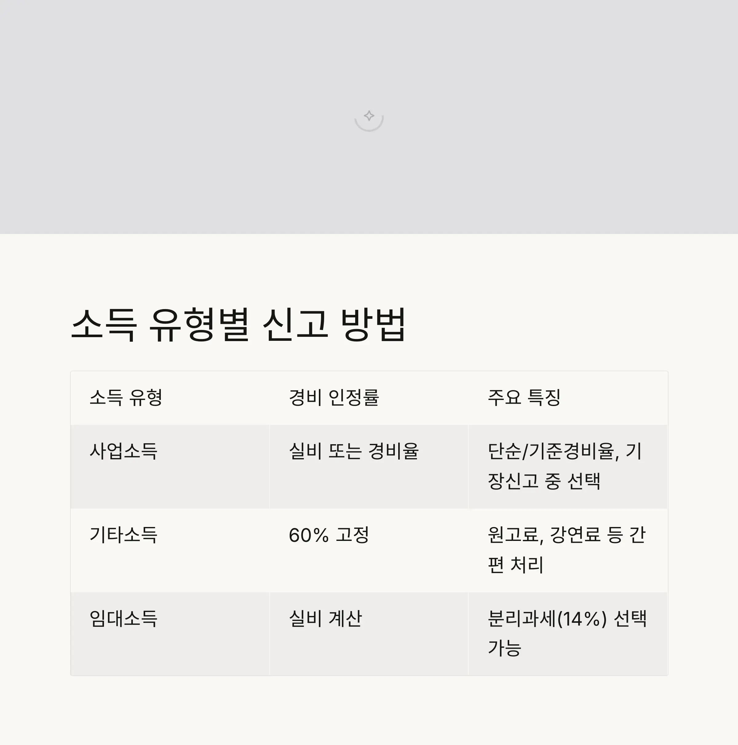 📊 소득별 신고 방법과 팁