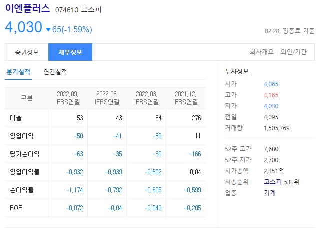 리튬 관련주 이엔플러스