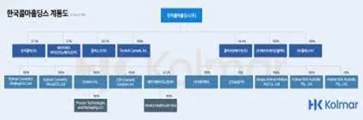 한국콜마홀딩스