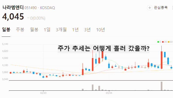 전기차 밧데리 관련주 대장주 테마주 TOP5