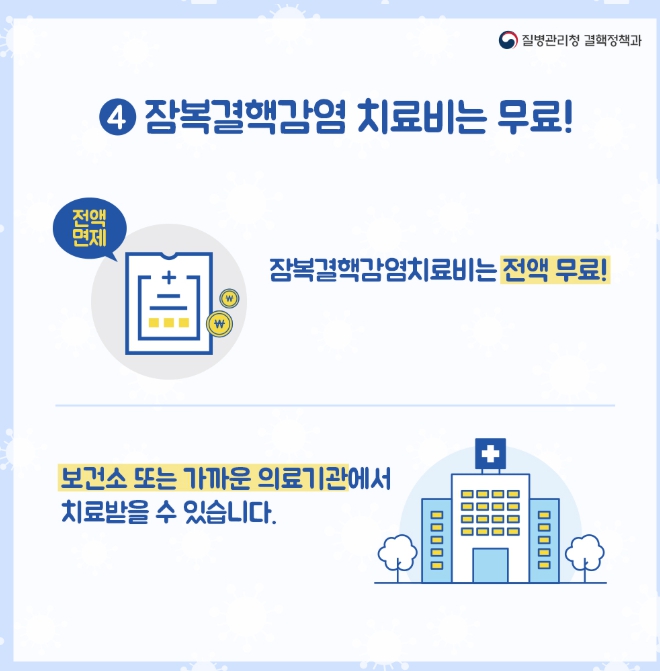 잠복결핵감염치료