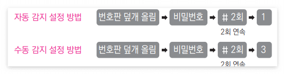 스마트키자동수동감지설정
