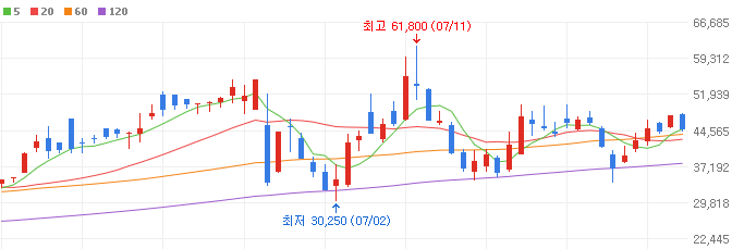 전기차화재-관련주-한중엔시에스-주가