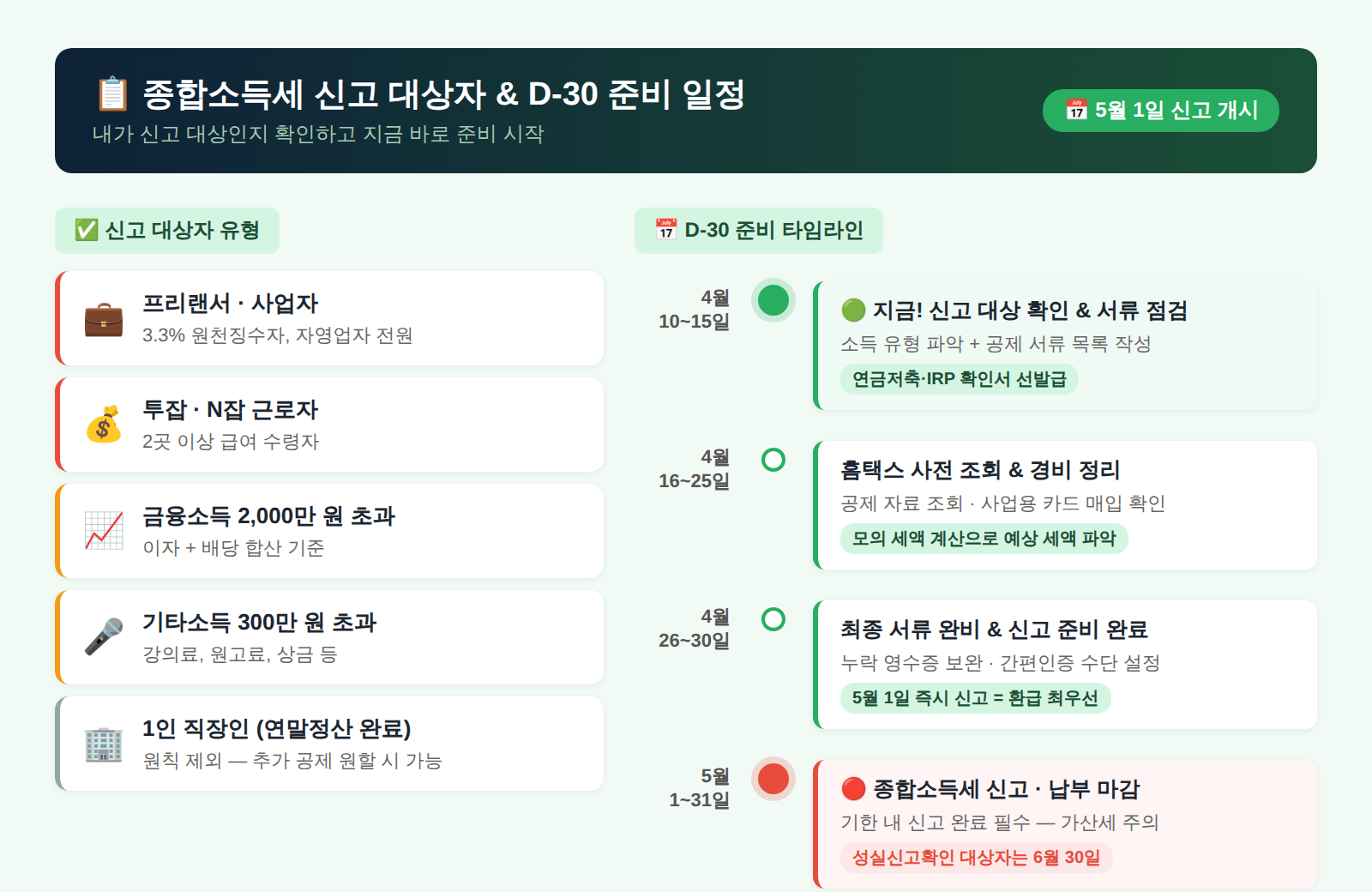 종합소득세 신고 대상자 D-30 타임라인