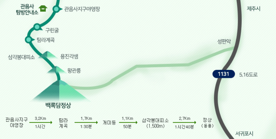 한라산 국립공원 탐방예약 등산코스 취소 요금 날씨