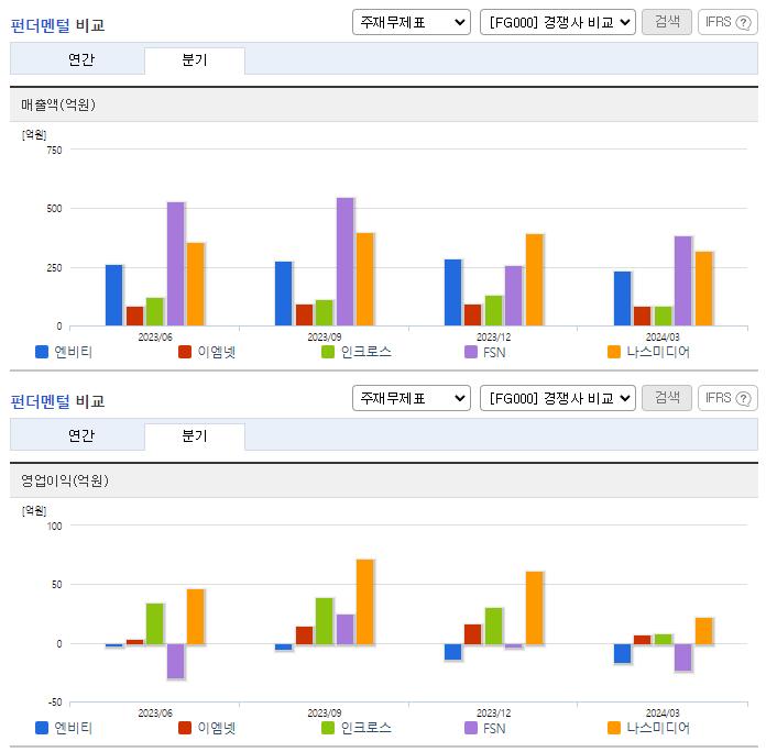 엔비티_업종분석