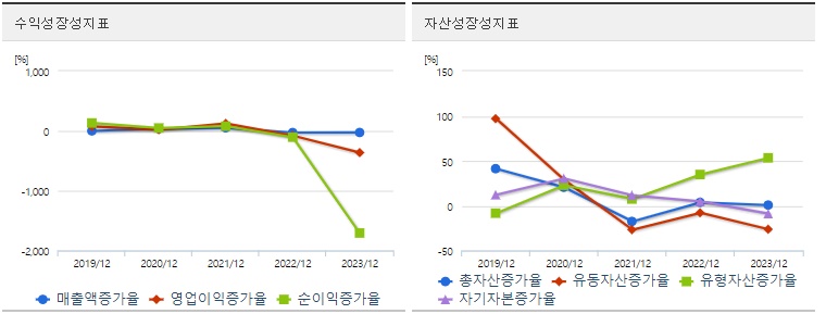 빅텍 주가 성장성