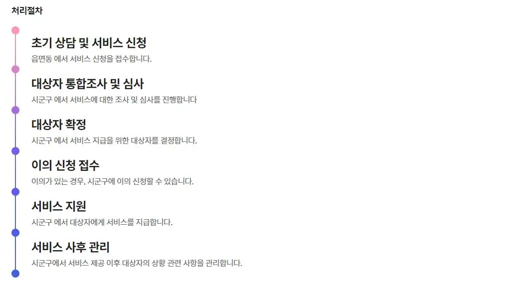 기초생활수급자-신청방법