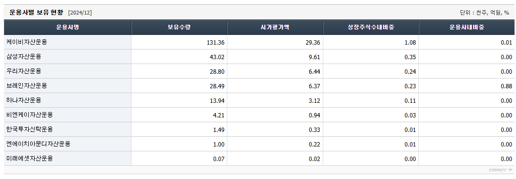 솔트룩스 주가 전망 및 배당금