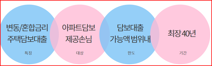 하나원큐-아파트 담보대출