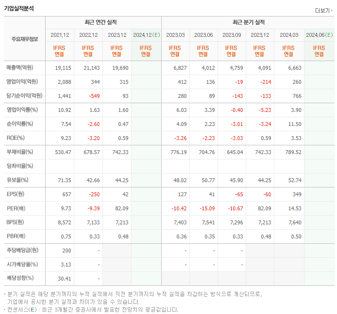 한화투자증권_실적