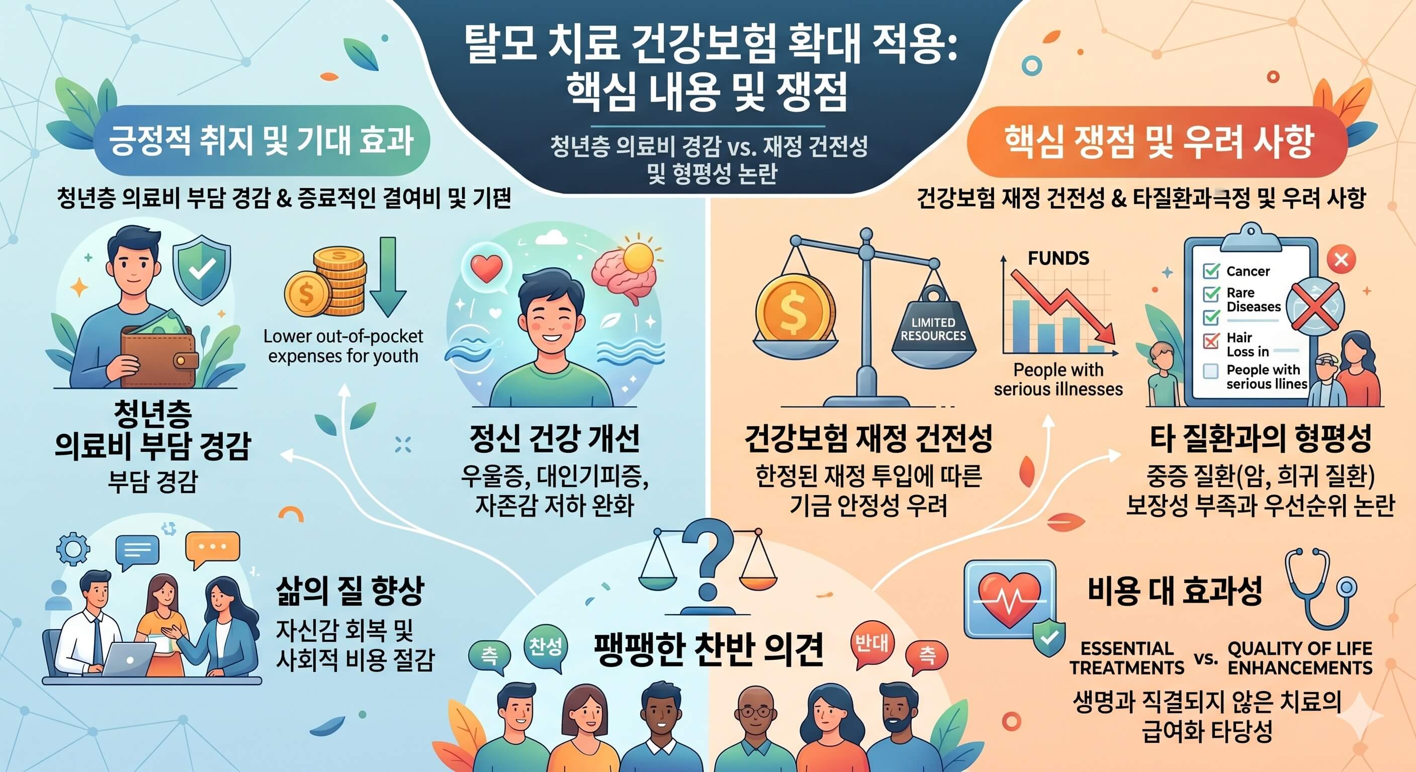 탈모치료 건강보험 적용 쟁점