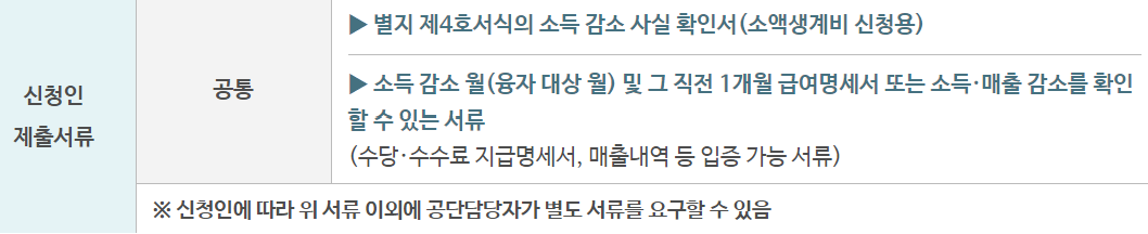 소액생계비 긴급대출