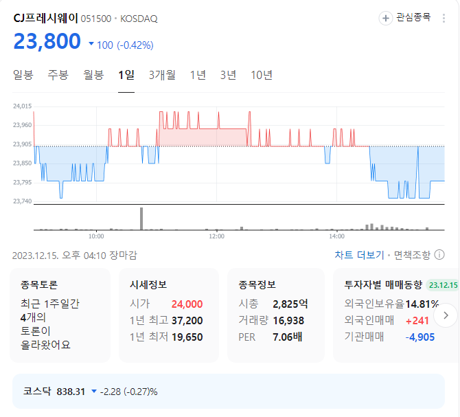 cj프레시웨이 주가