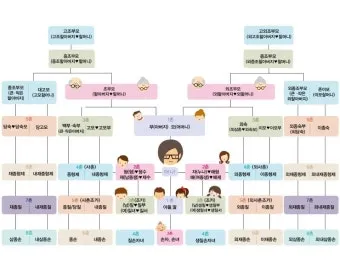 손위 처남의 부인 호칭 정리표_48