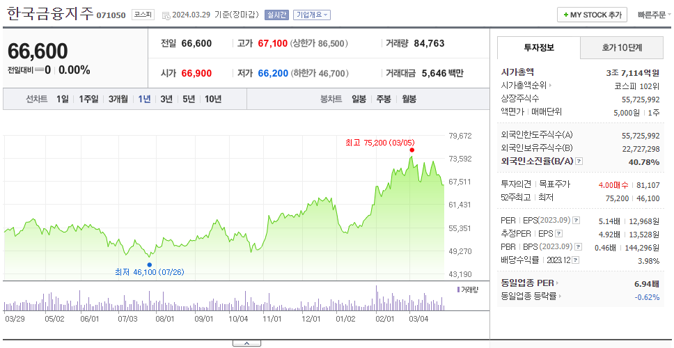 한국금융지주_주가