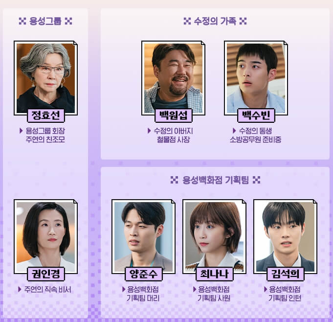 그놈은흑염룡-인물관계도 (2)