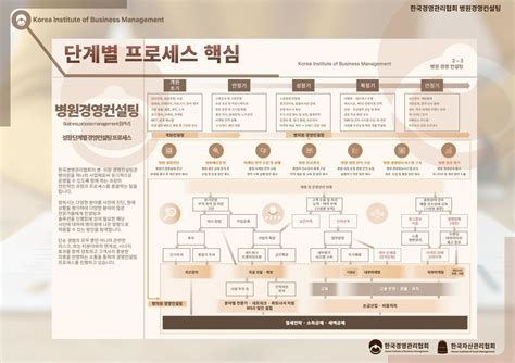 병원 경영 컨설팅