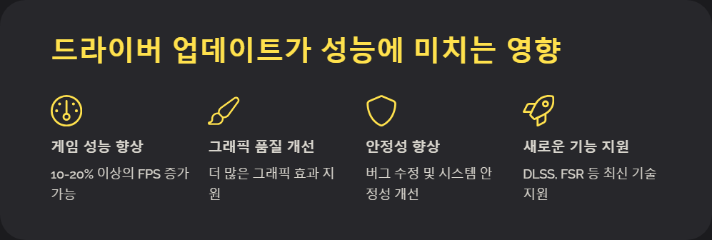 드라이버업데이트