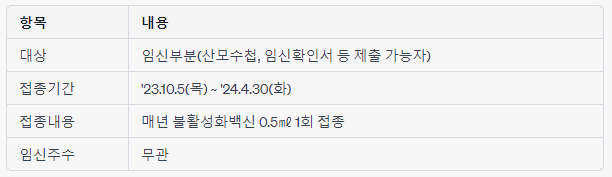 독감 임산부 대상자