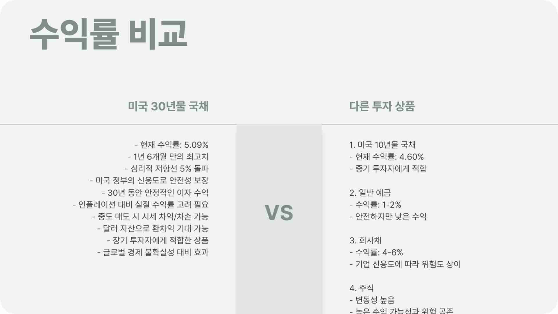 미국 30년 만기 국채 수익률 및 투자 방법