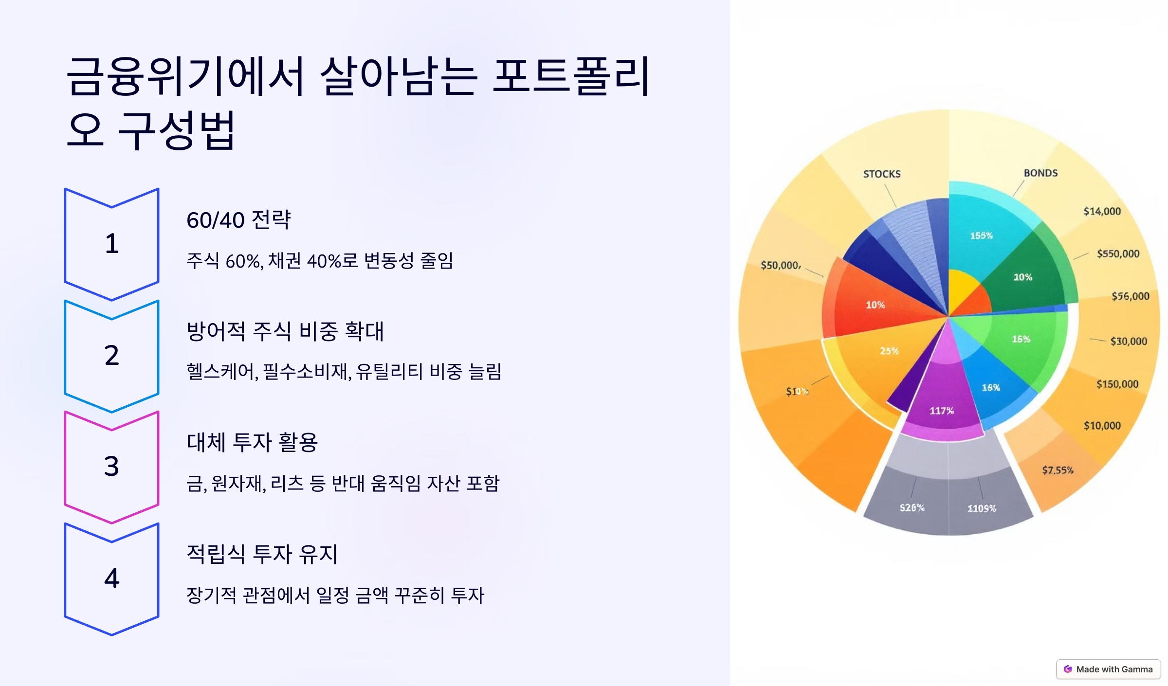 금융위기 관련 사진