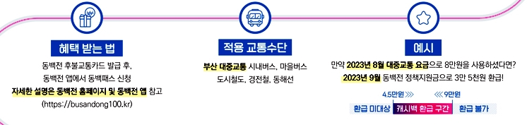 교통비 8만원 사용 시 환급 예시