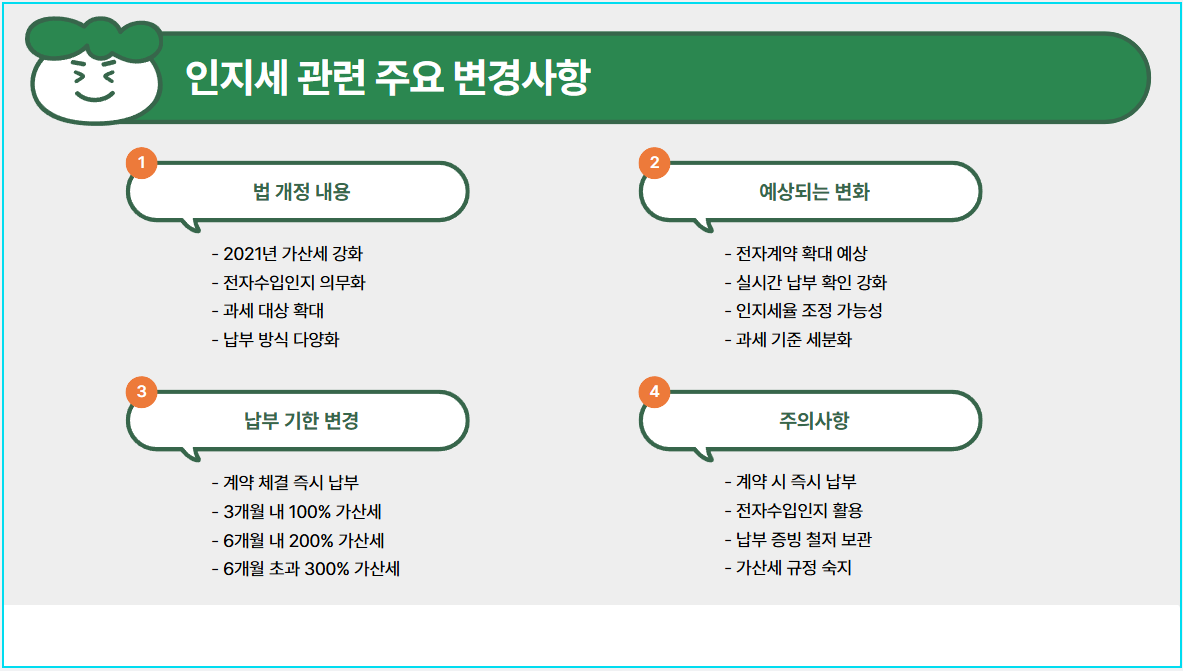인지세 관련 주요 변경사항