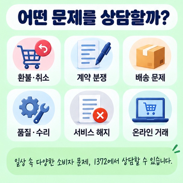 환불 취소 계약 분쟁 배송 문제 품질 수리 서비스 해지 온라인 거래 등 1372 소비자상담 범위를 보여주는 이미지