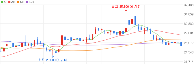 로봇-관련주-로보티즈-주가