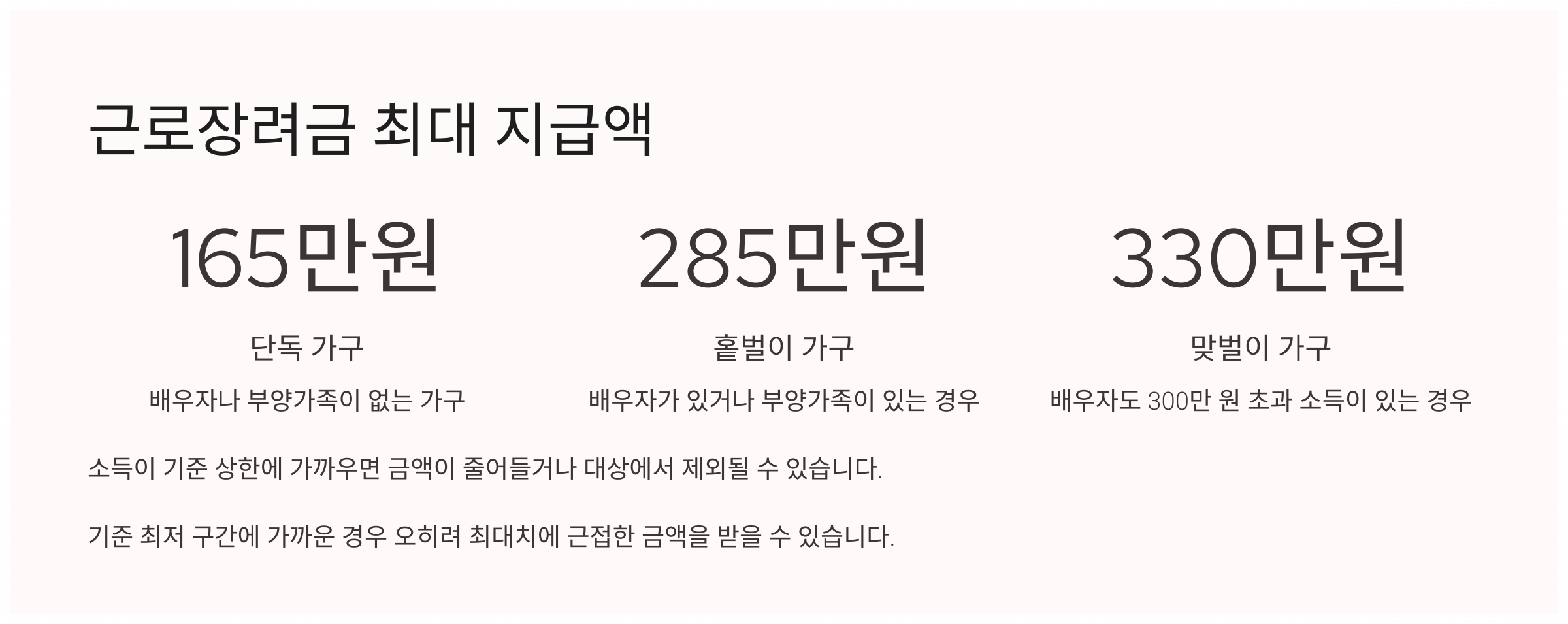 근로장려금 최대지급액