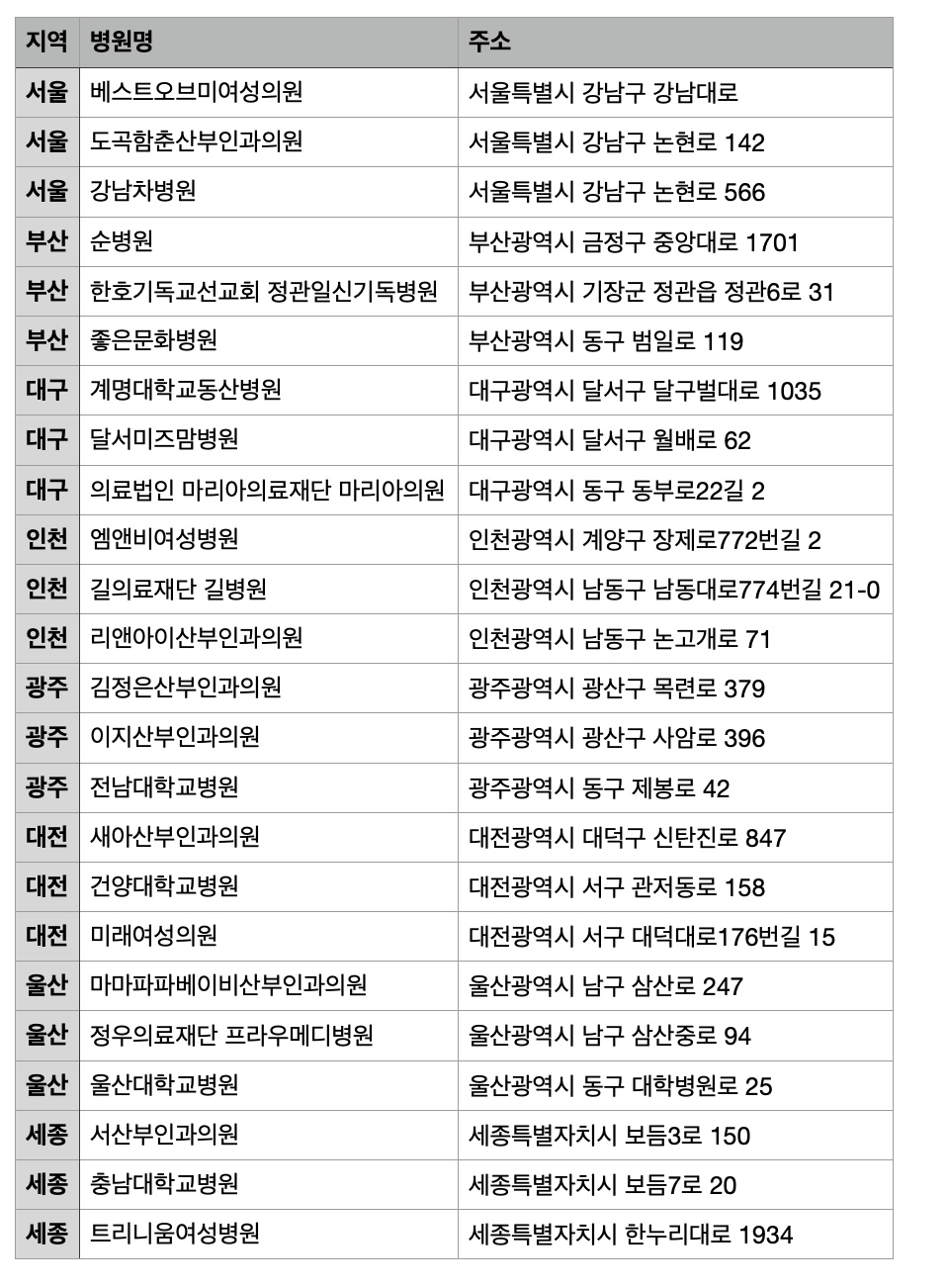 난임병원리스트