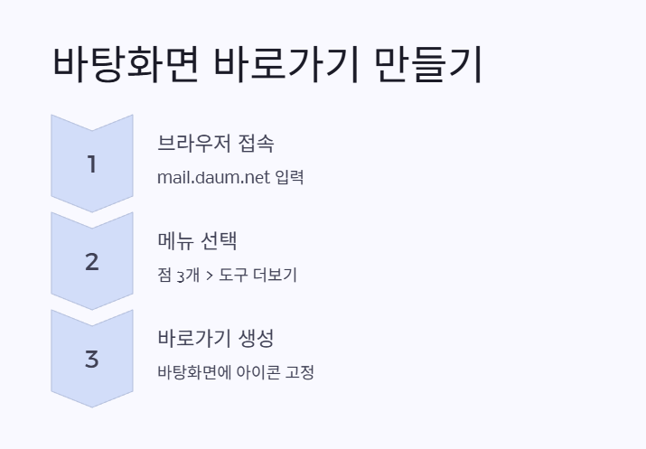 한메일 바로가기 만들기 1
