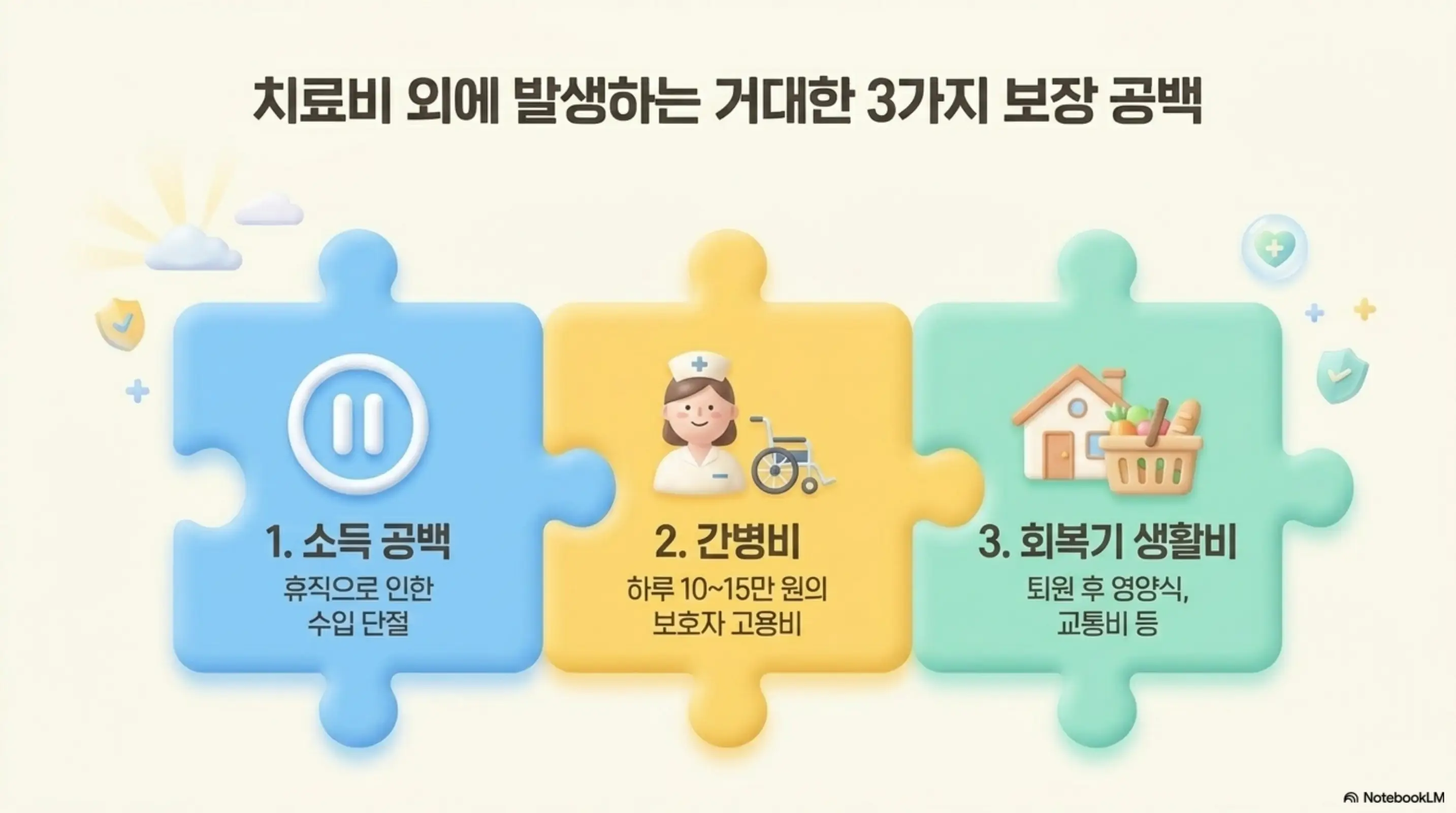 암보험 비교 및 필요성: