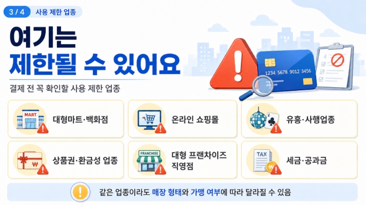 고유가 피해지원금 사용처 어디서 쓸 수 있나 사용 가능 업종 핵심정리