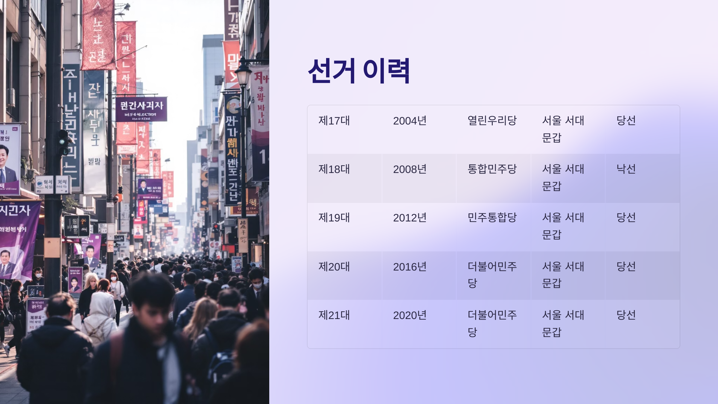 우상호 국회의원 프로필