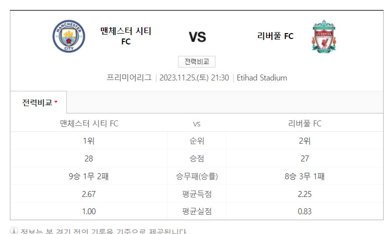 맨시티 리버풀