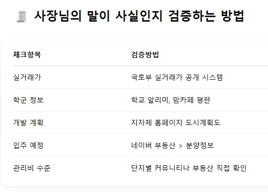 부동산 체크리스트