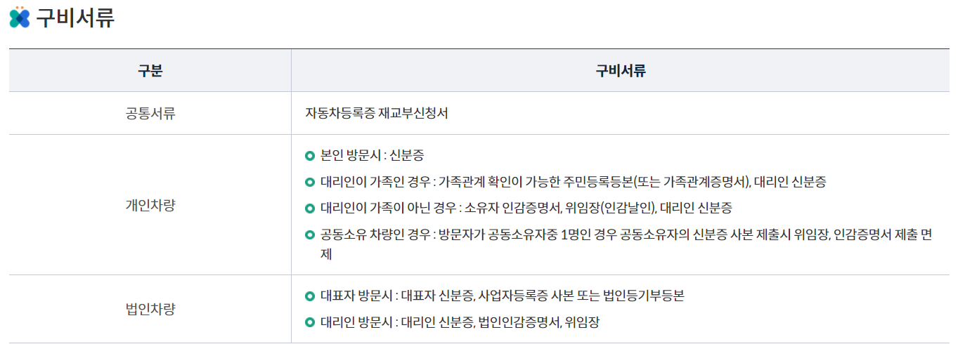 구비서류