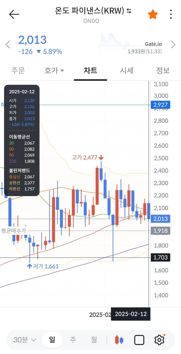 온도파이낸스 코인 시세 전망