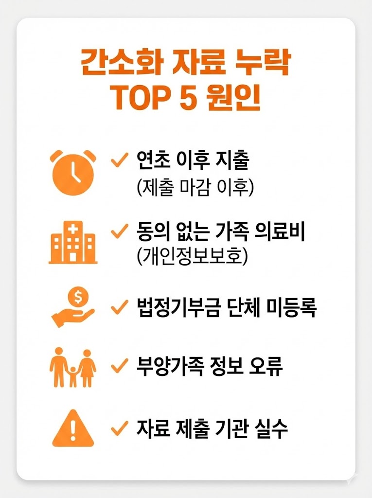 간소화 누락 자료 수정요청/대체서류 제출 방법(마감 임박 대응)