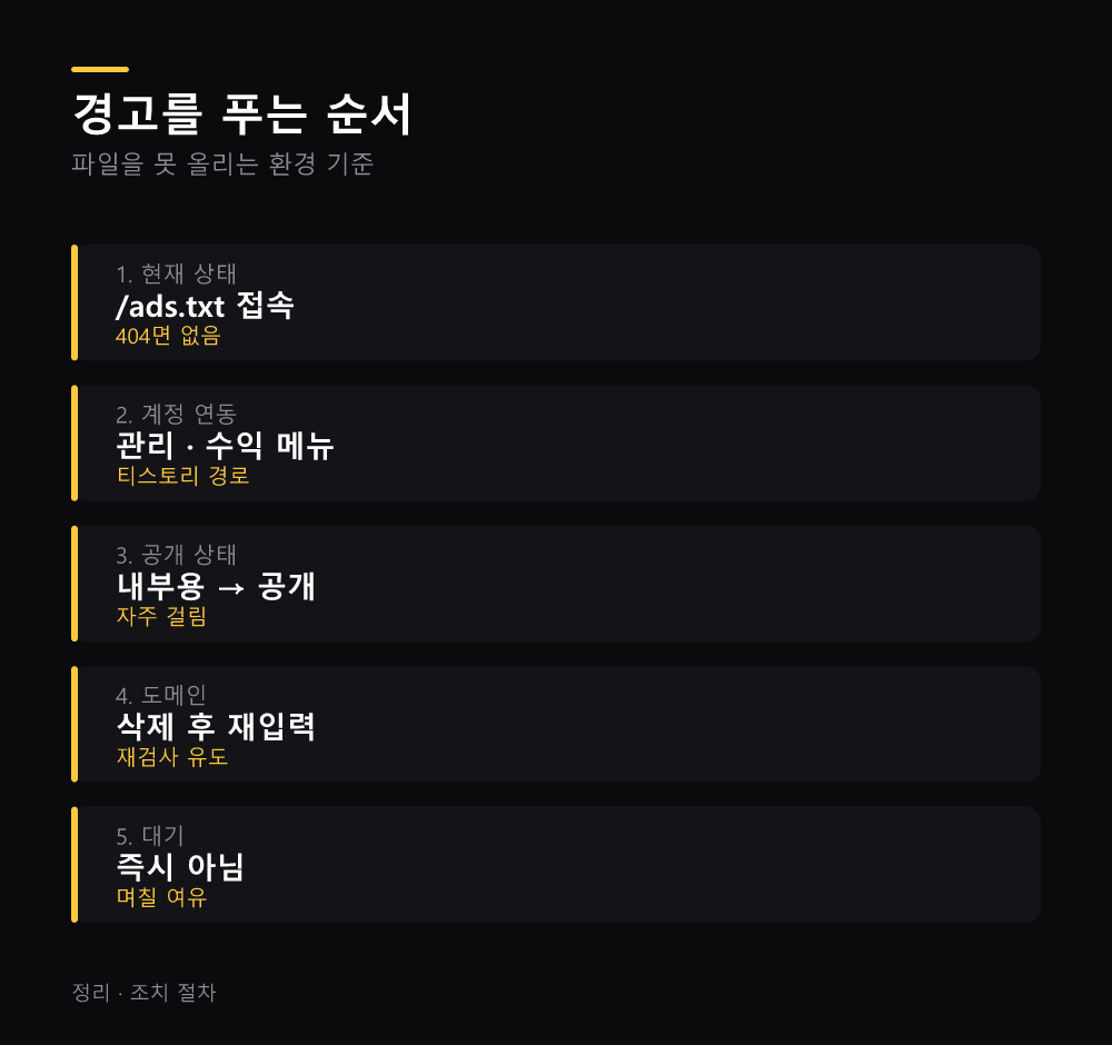 경고를 푸는 순서