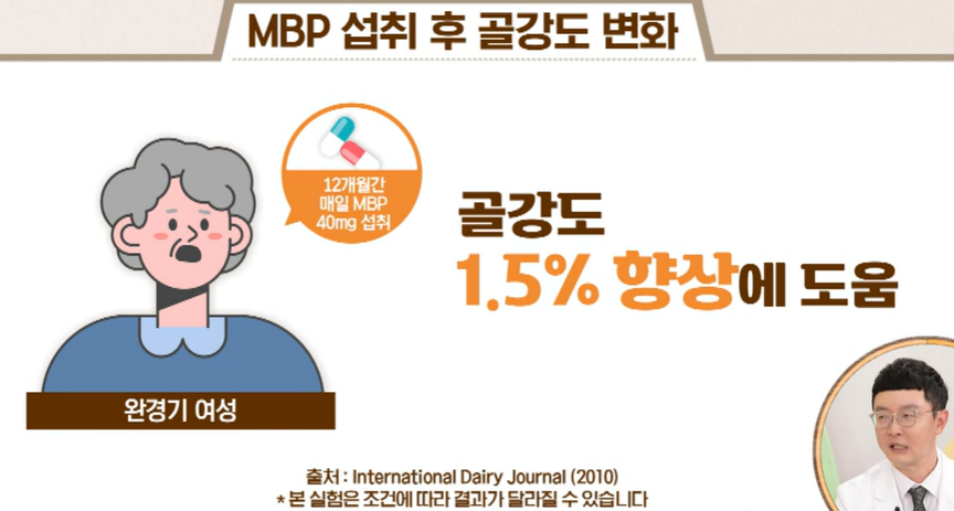 mbp 효능