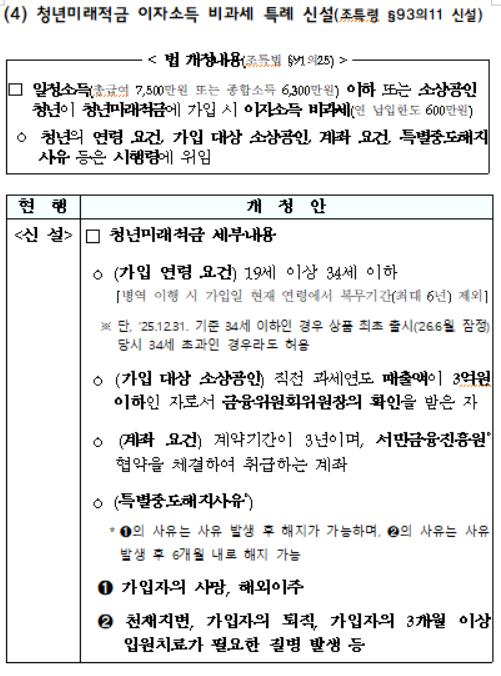 청년미래적금 이자소득 비과세 특례 신설