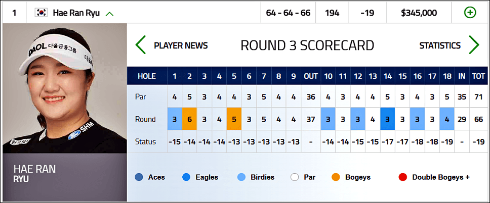 LPGA 투어 첫 우승 유해란